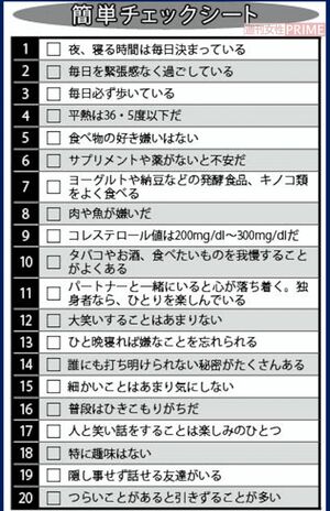 チェックした設問が奇数ならプラス1、偶数ならマイナス1として、20問終わったときに得点が大きければ大きいほどNK細胞の活動が活発だと考えられる