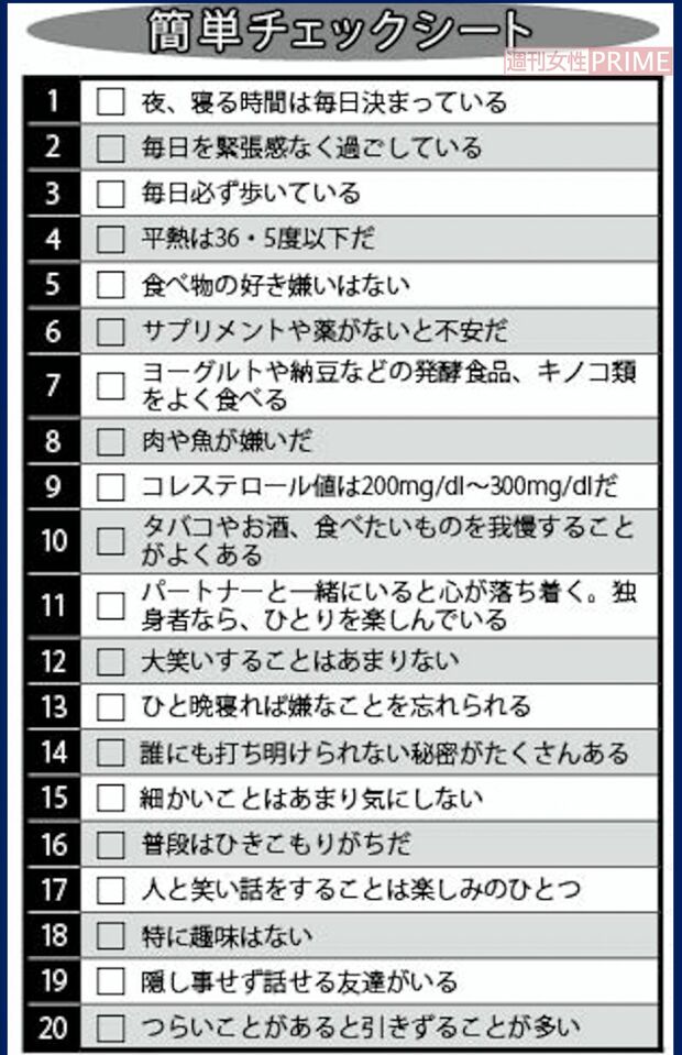 チェックした設問が奇数ならプラス1、偶数ならマイナス1として、20問終わったときに得点が大きければ大きいほどNK細胞の活動が活発だと考えられる