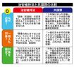 治安維持法と「共謀罪」の比較