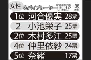 女性名脇役ランキングTOP5