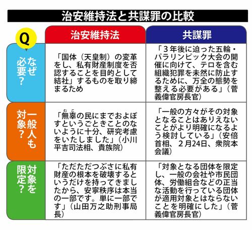 共謀罪で言論弾圧再び!? 治安維持法時代の凄惨な「横浜事件」を