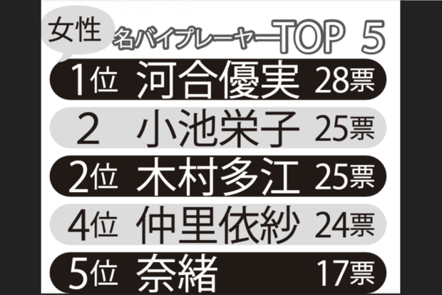 女性名脇役ランキングTOP5