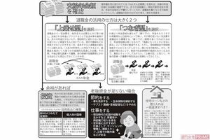 退職金を上手に使いたい！　老後の資金運用チャート　老後の生計を立てていくうえで、退職金の使い方は極めて重要になるポイント。きちんと計画して運用したい。まずは退職後の家計収支を確認したあと、「上乗せ型」と「つなぎ型」、どちらの運用法を選択するかを検討しよう。