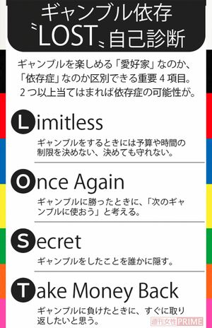 ギャンブル依存症「LOST」自己診断
