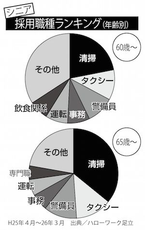 シニアのハローワーク活用術「発想の転換で求人検索を絞り込む」