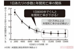※引用：米国国立衛生研究所の報告より
