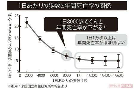 ※引用:米国国立衛生研究所の報告より