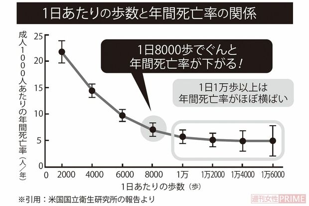 ※引用：米国国立衛生研究所の報告より