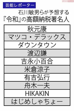 石川敏男らが予想する『令和』の高額納税著名人
