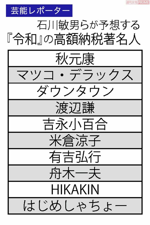 石川敏男らが予想する『令和』の高額納税著名人