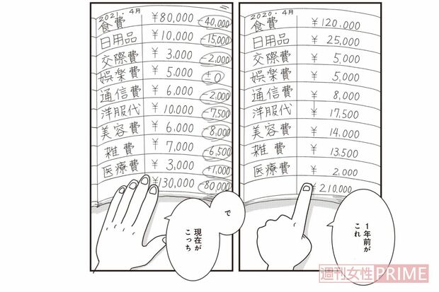 節約を始める前の生活費と比べ、月8万円減。1年でトータル102万円の貯金に成功した　漫画提供／竹書房