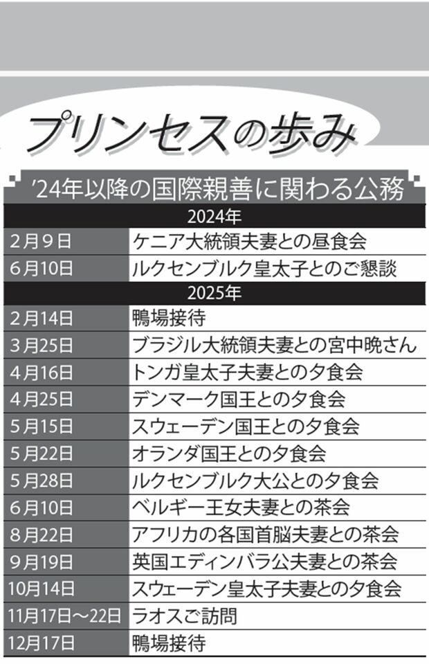 2024年以降の愛子さまの国際親善にかかわる公務
