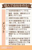 個人で会社を作るメリット