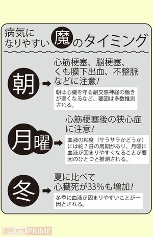 病気になりやすい魔のタイミング