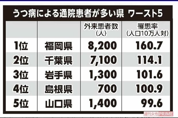 参考：厚生労働省　平成29年患者調査　推計外来患者数「気分［感情］障害（躁うつ病を含む）」、総務省統計局「国勢調査結果」平成27年をもとに作成
