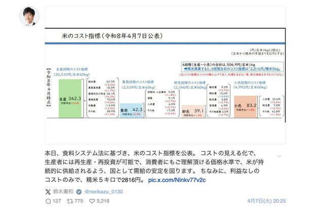 鈴木憲和農相が引用した、米穀安定供給確保支援機構「コメ5キロ2816円」の内訳（公式Xより）