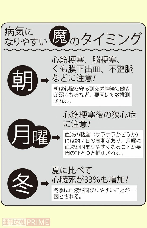 病気になりやすい魔のタイミング