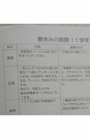 社会の宿題欄に《桃太郎電鉄を、10年以上プレイする》の文字が話題に（Xより）