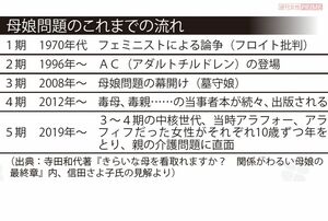 母娘問題これまでの流れ
