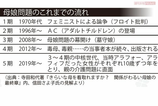 母娘問題これまでの流れ