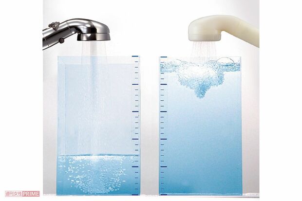 ソフト水流で70%節水