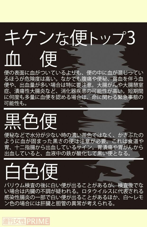 キケンな便トップ3