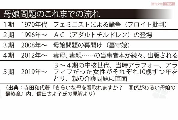 母娘問題これまでの流れ