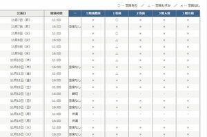 11月４日正午時点での『十一月大歌舞伎』の空席照会。売れ残りが目立つ1等席だが、その値段は2万3千円