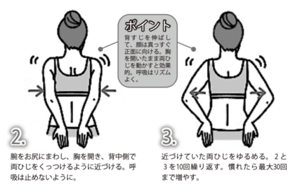 ひじパタパタ：2~3.腕をお尻にまわし、胸を開き、背中側で両ひじをくっつけるように近づける。呼吸は止めないように。近づけていた両ひじをゆるめる。2と3を10回繰り返す。慣れたら最大30回まで増やす。