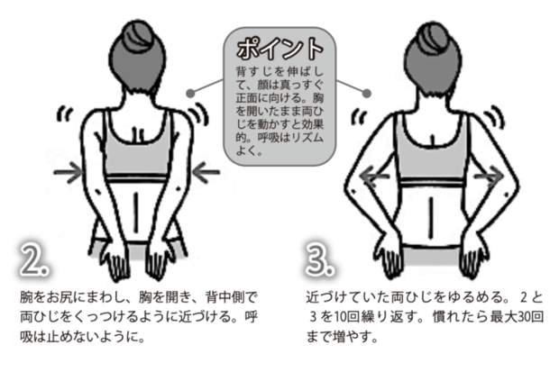 ひじパタパタ：2~3. 腕をお尻にまわし、胸を開き、背中側で両ひじをくっつけるように近づける。呼吸は止めないように。近づけていた両ひじをゆるめる。2と3を10回繰り返す。慣れたら最大30回まで増やす。