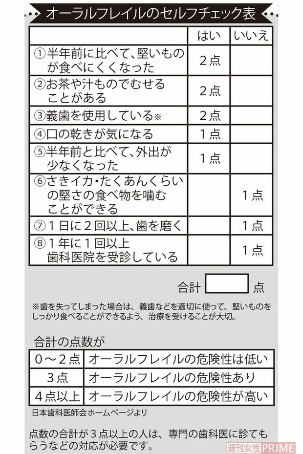 オーラルフレイルのセルフチェック表