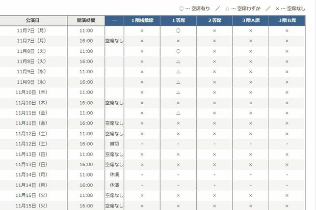 11月４日正午時点での『十一月大歌舞伎』の空席照会。売れ残りが目立つ1等席だが、その値段は2万3千円