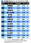 「嫌いなジャニーズ2018」16-30位