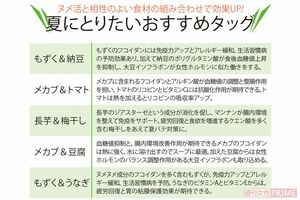 夏にとりたいおすすめタッグ