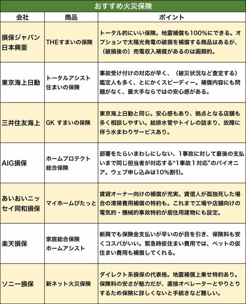 台風 住宅被災 損害調査専門家が警鐘 保険見直しで もらえる金額が20倍変わる 週刊女性prime