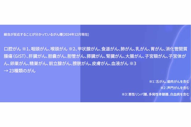 線虫が反応することが分かっているがん（株式会社HIROTSUバイオサイエンス公式サイトより）