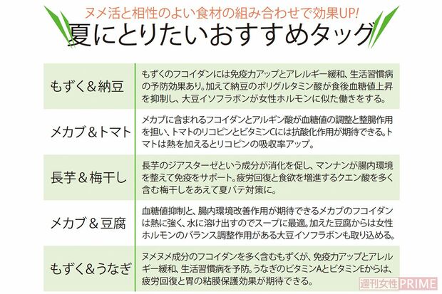 夏にとりたいおすすめタッグ