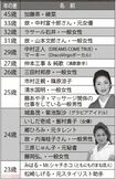 存続中の年の差婚芸能人カップル(45〜23歳差)