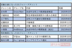 活動自粛＆契約解除になった旧ジャニーズタレント一覧