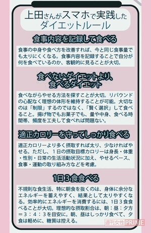 上田さんがスマホで実践したダイエットルール