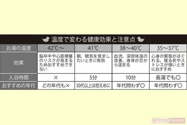 温度で変わる健康効果と注意点
