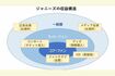 (図:各種資料を基に筆者作成/東洋経済オンライン)