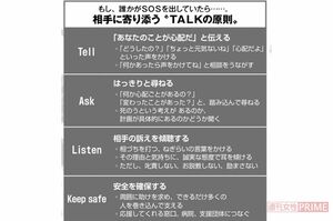 誰かがSOSを出していたら…相手に寄り添う“TALK”の原則