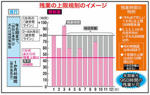 残業の上限規制のイメージ　※本文は4ページ参照
