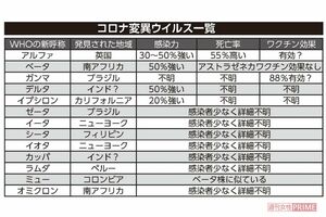 ※岡田先生の集めた研究データより作成