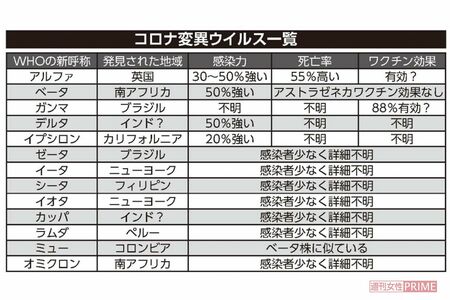 ※岡田先生の集めた研究データより作成