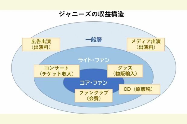 （図：各種資料を基に筆者作成／東洋経済オンライン）
