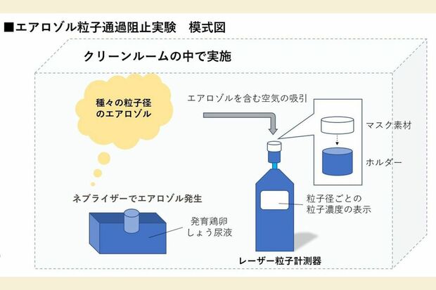 (図)西村秀一医師より提供/東洋経済オンライン