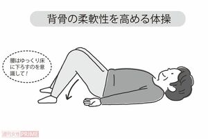 「背骨の柔軟性を高める体操」　イラスト／伊藤和人