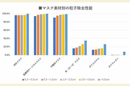 (図)西村秀一医師より提供/東洋経済オンライン